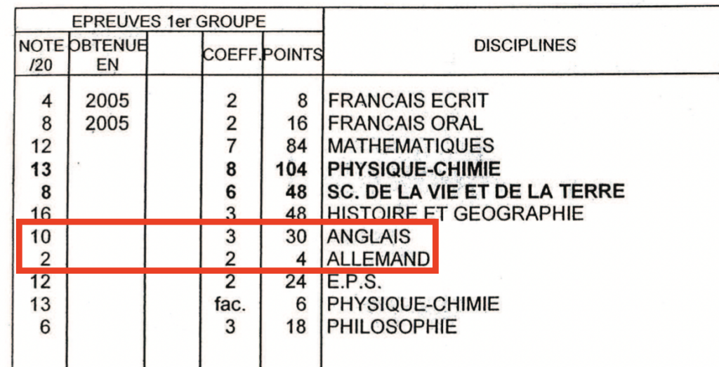 Note au bac