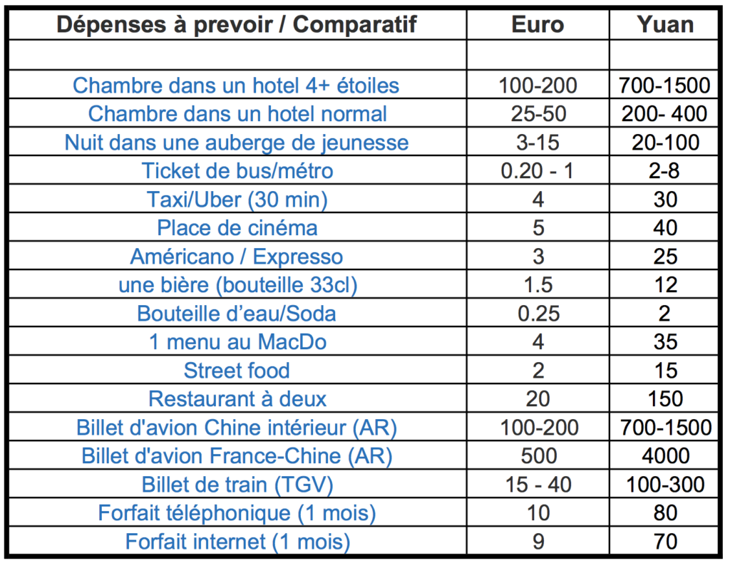 prix voyage chine italie