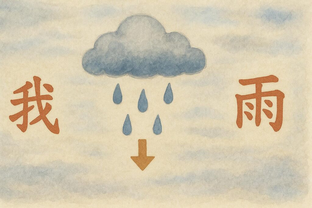 Futur en chinois