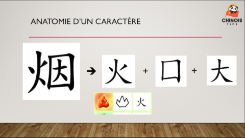 Comment fonctionne l’écriture chinoise ? Guide complet - Chinois Tips