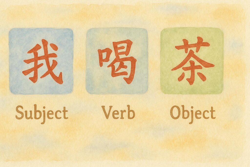 structure de phrase en chinois
