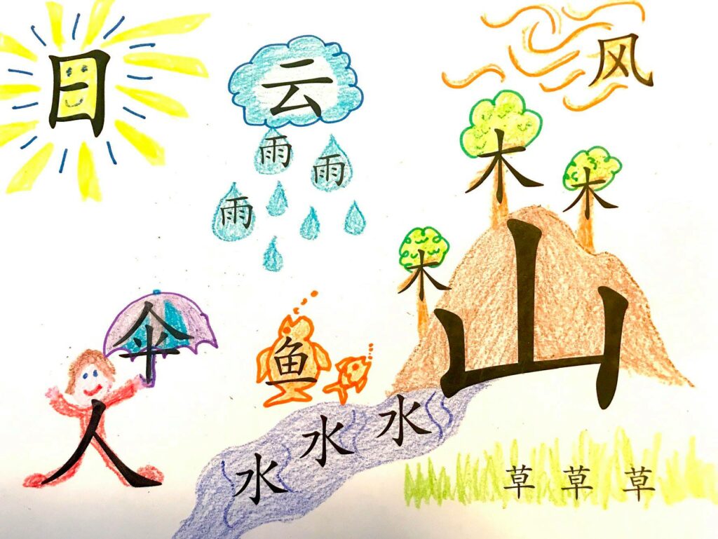 Vocabulaire pour les débutants en mandarin