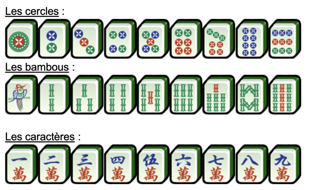 Les tuiles au mahjong