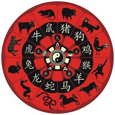 zodiaque chinois