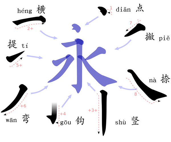 caractere eternite en chinois