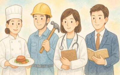 Métiers en chinois : Vocabulaire et Exercices