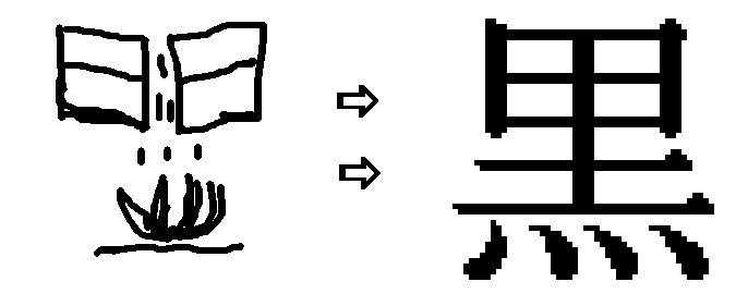 黒_etymology