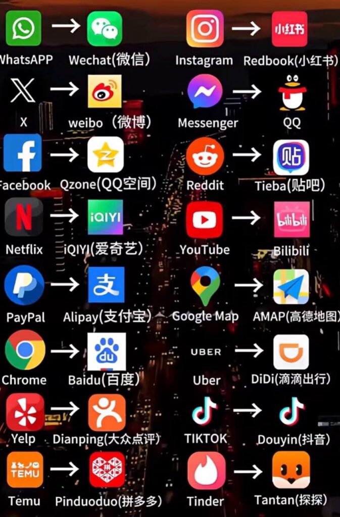 equivalence des applis chinoises